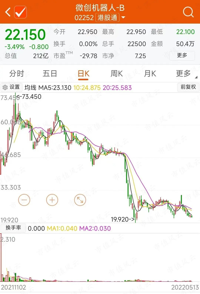 （来源：choice数据）