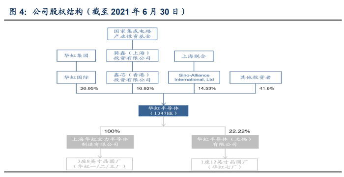 图源：东吴证券2021年11月研报截图 