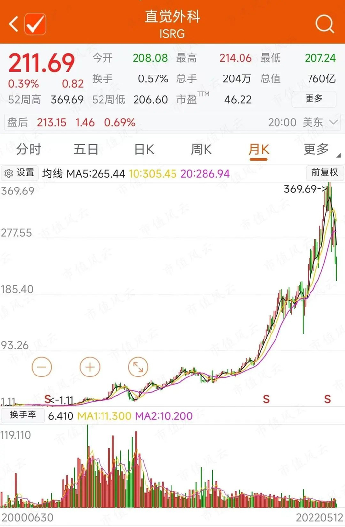 （来源：choice数据）