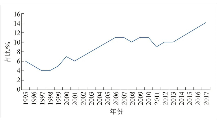 数据来源：国际能源署。