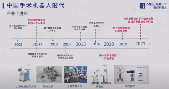 （来源：国产机器人科技创新与产业发展态势 何超）