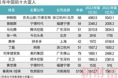 新财富500榜单：新能源行业造富能力惊人，深圳55人上榜
