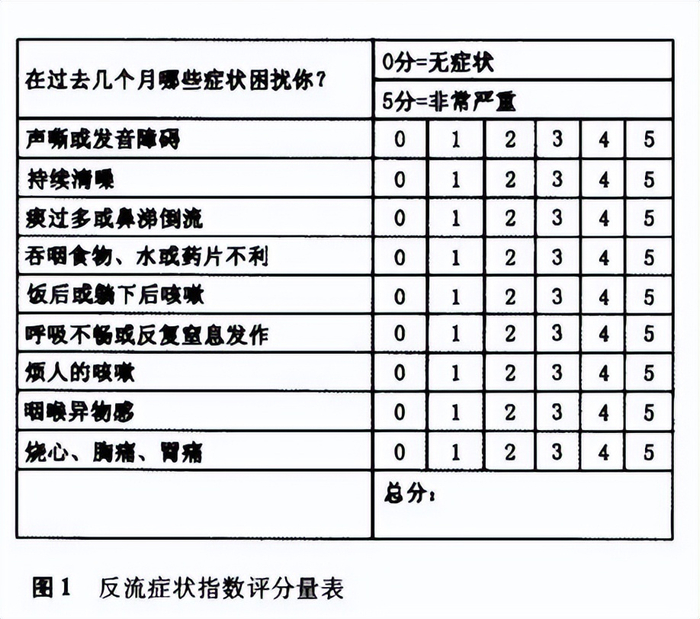 咽喉总有异物感,可能是“胃”出了问题