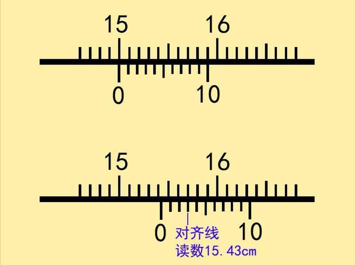 直尺加游标,测量精度提高至0.02毫米,游标卡尺是什么原理?