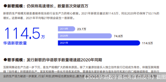 《2021华语数字音乐年度白皮书》截图