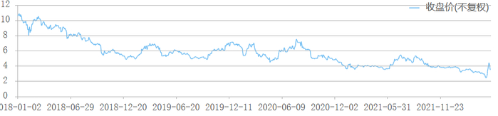 华东重机股价走势，图片来源：choice终端