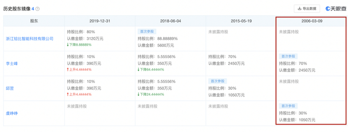 图片来源：天眼查