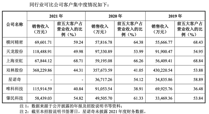 图片来源：招股书