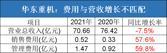 制图：尹靖霏，数据来源：choice终端