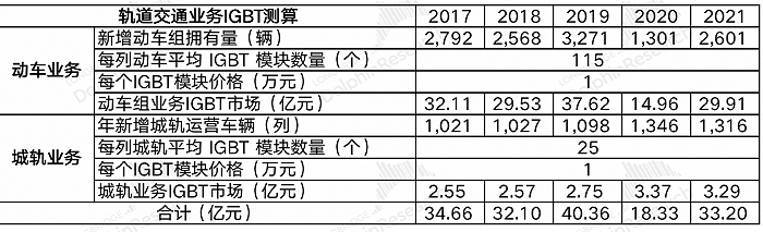 来源：国家铁路局，中国城市轨道交通协会，长桥海豚投研整理