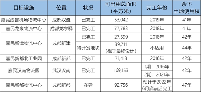 数据来源：企业公告