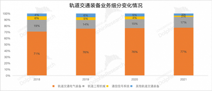 来源：公司财报，长桥海豚投研