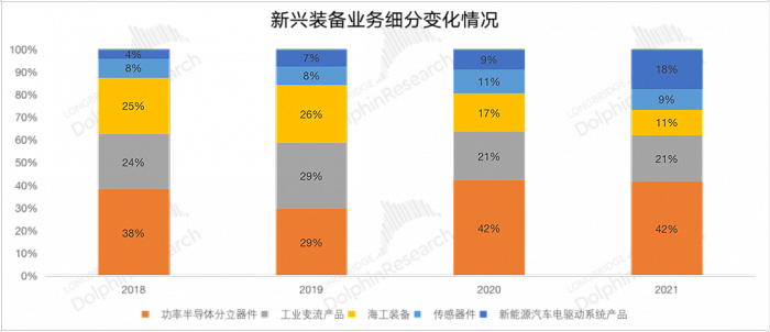 来源：公司财报，长桥海豚投研