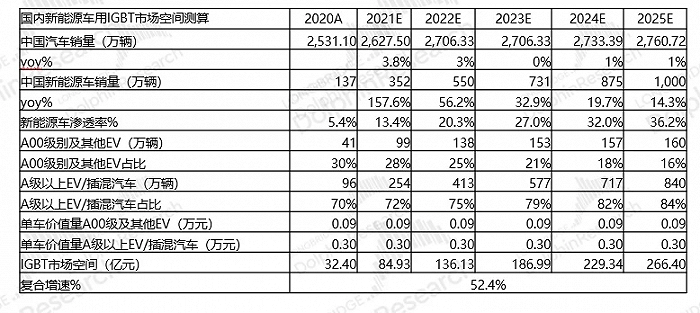 来源：长桥APP，长桥海豚投研