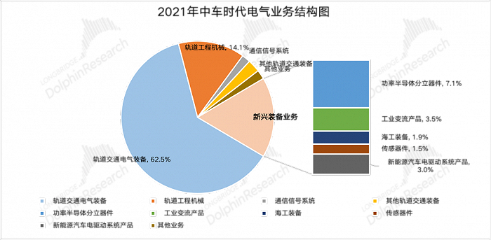 来源：公司财报，长桥海豚投研
