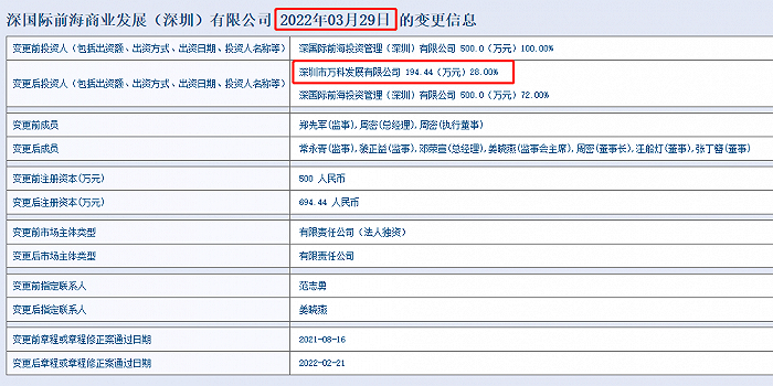 获28%权益 &nbsp;图片来源：深圳市市场监督管理局