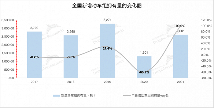 来源：国家铁路局，长桥海豚投研