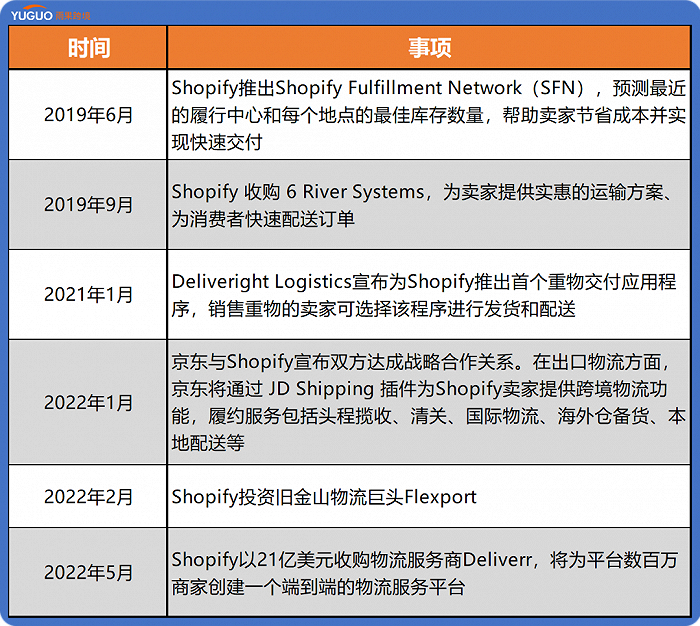 （图片来源：公开资料整理）
