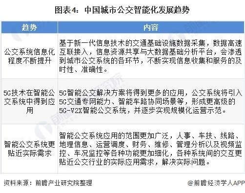 图源：前瞻产业研究院