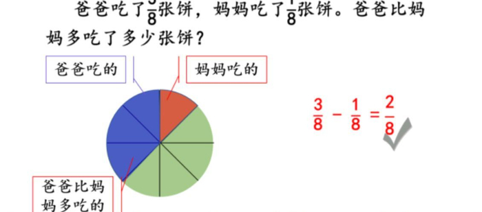 五年级数学|同分母分数加、减法专题讲解典型例题解析,转给孩子|分母|分数|加减法_新浪新闻