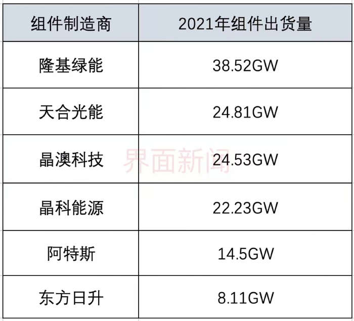 数据来源：2021年各公司财报 制图：马悦然