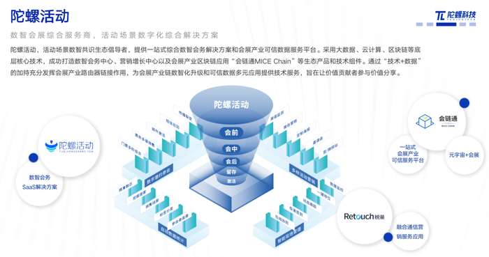 同时,作为最早布局元宇宙基础产业的互联网科技公司之一,陀螺科技凭借