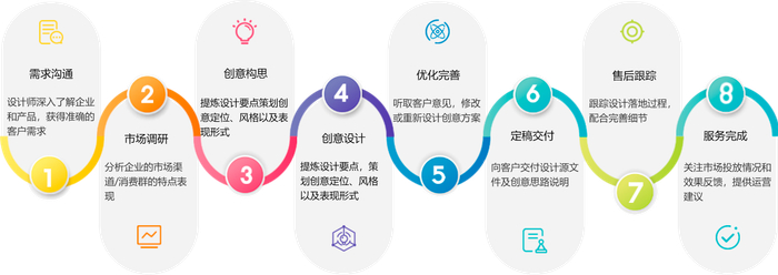 NFT数字藏品交易系统|数字藏品设计方案 助力企业数字经济新升级（居然可以这样）数字藏品平台有哪些，