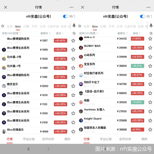 5月18日，iBox藏品走势