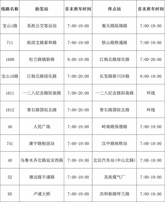 上海宝山5月22日起逐步恢复部分公共交通，这些线路先行运营。宝山区 供图