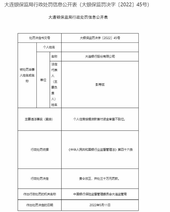 大连银行因个人住房按揭贷款首付资金审查不到位被罚30万元