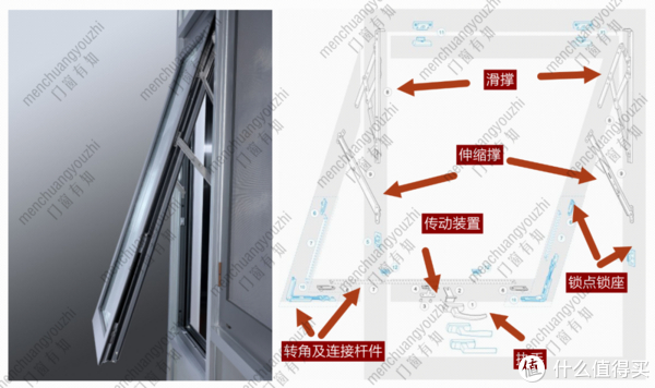 门窗窗型系列 | 外开/上悬/外开上悬，3种常见外开窗选用指南|悬窗|上悬窗|五金|把手|窗户_新浪新闻