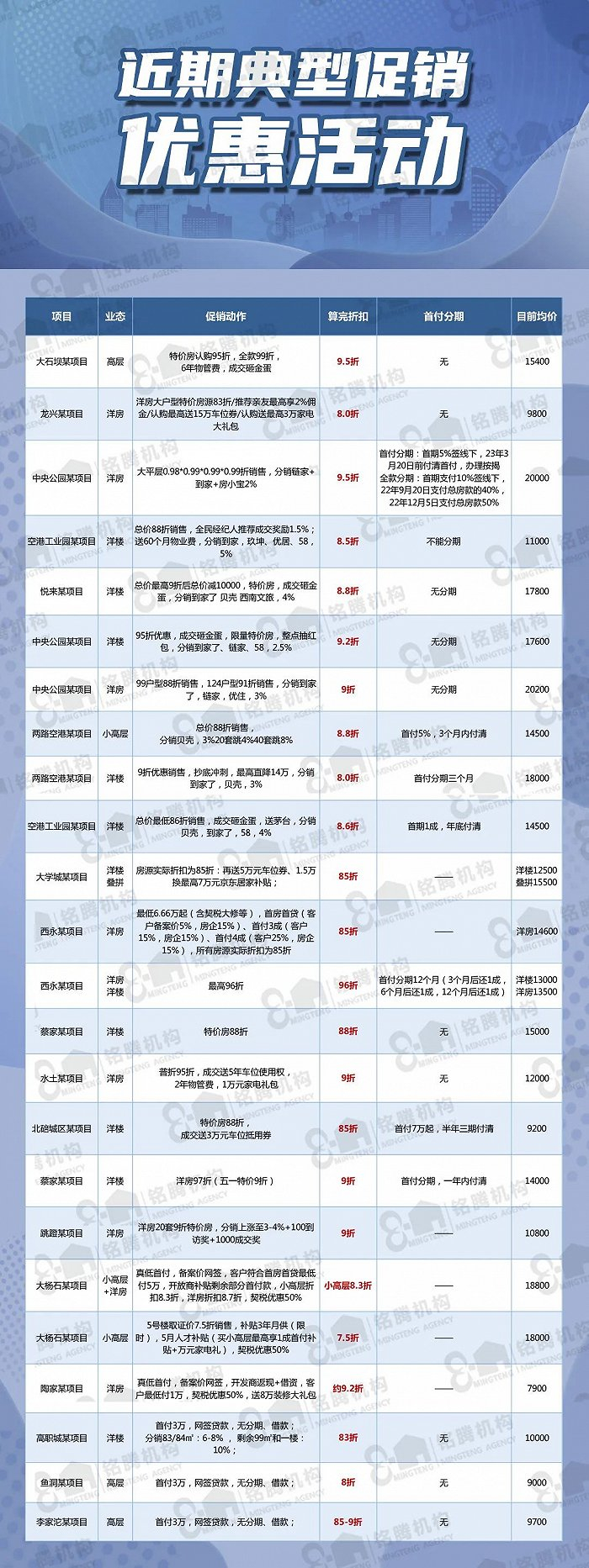 图片来源：铭腾机构