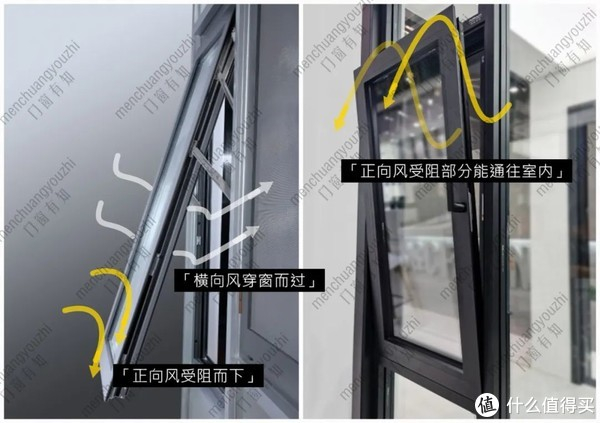 门窗窗型系列 | 外开/上悬/外开上悬,3种常见外开窗选用指南|悬窗|上悬窗|五金|把手|窗户_新浪新闻