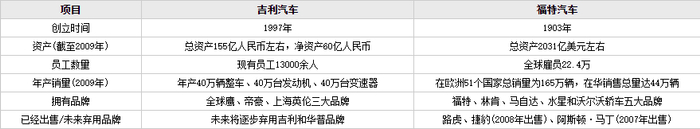 吴迪制图