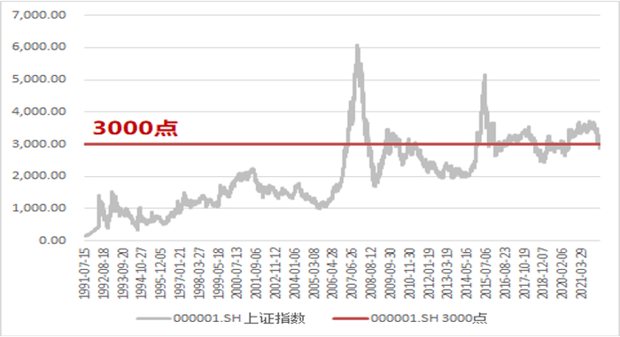 数据来源：wind; 2022.5.14