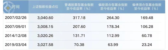 数据来源：wind，时间截至2022-05-19 注：指数历史表现不代表未来，也不构成基金业绩表现的保证。