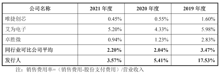 图片来源：招股书