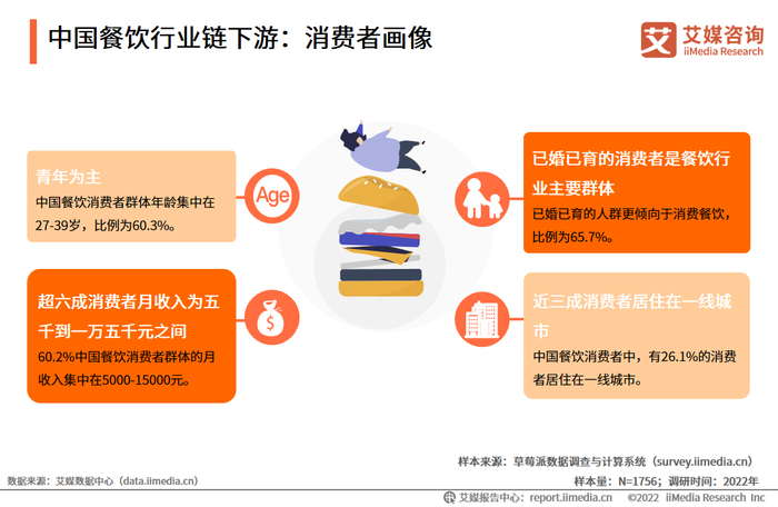 餐饮管理服务：行业变革与机遇