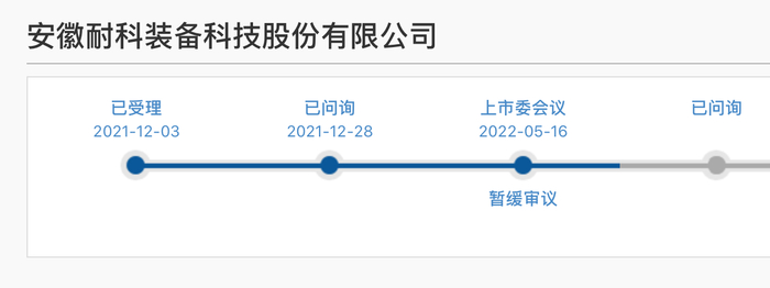 来源：科创板网站
