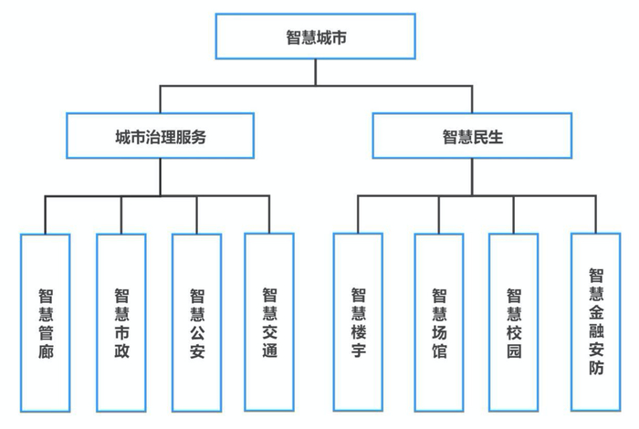 来源：说明书