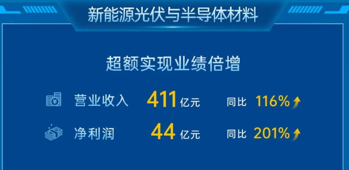 图源：TCL集团官微