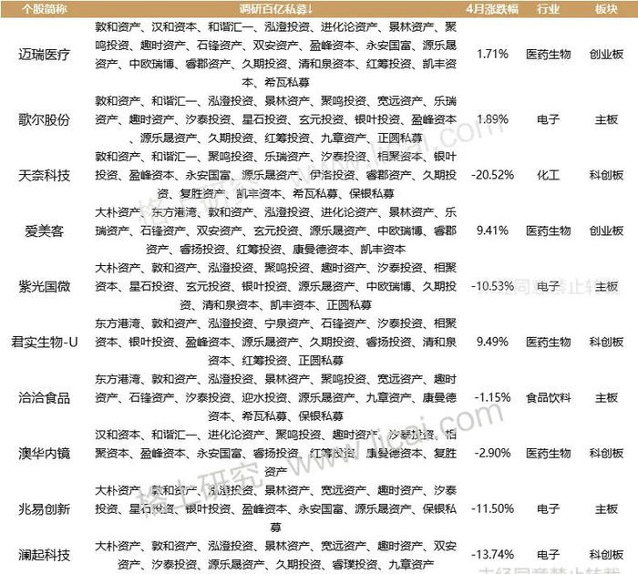 数据来源：WIND、格上研究