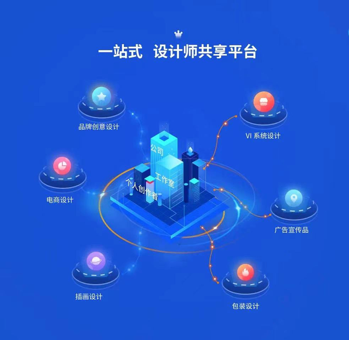 设计虾|搭建设计师共享服务平台 打造一体化人才+企业服务模式