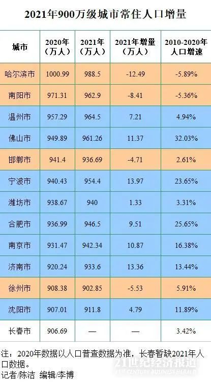 数据来源：本报记者根据公开信息整理计算。
