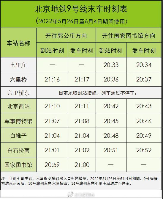 备注：以上内容于5月26日整理，后续以最新为准。
