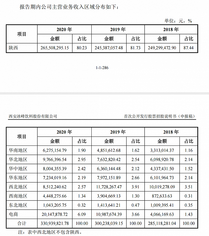 图源：冰峰饮料招股书