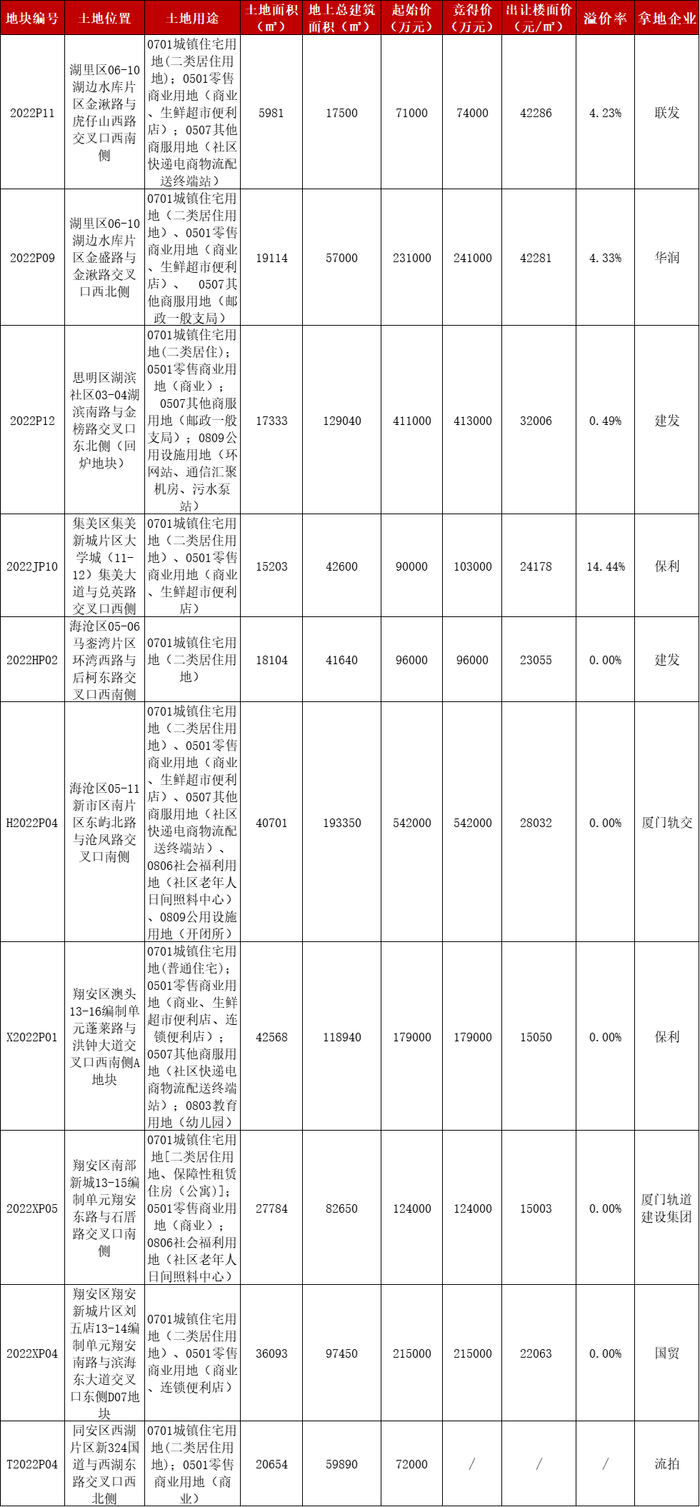 图片来源：中指研究院