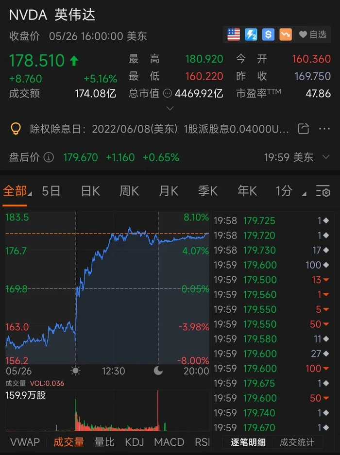 （来源：富途牛牛APP）