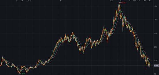 （2014年上市以来，美股阿里巴巴股价走势）
