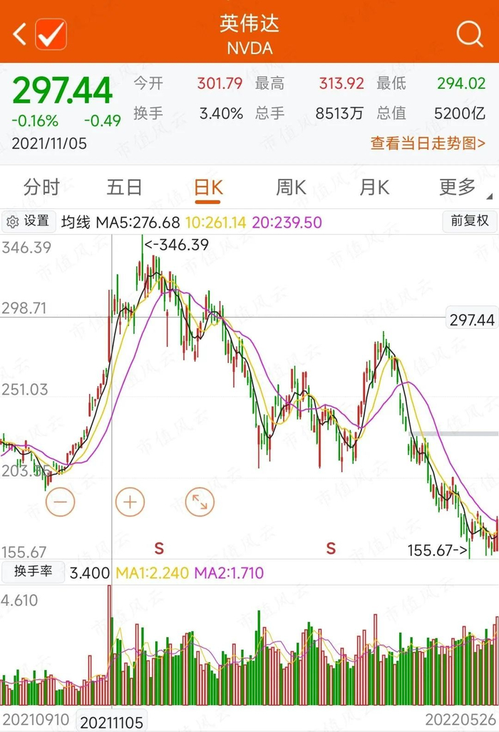 （来源：choice数据）